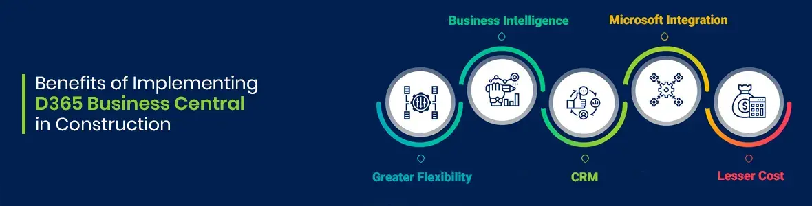 Benefits of Implementing Dynamics 365 Business Central in Construction